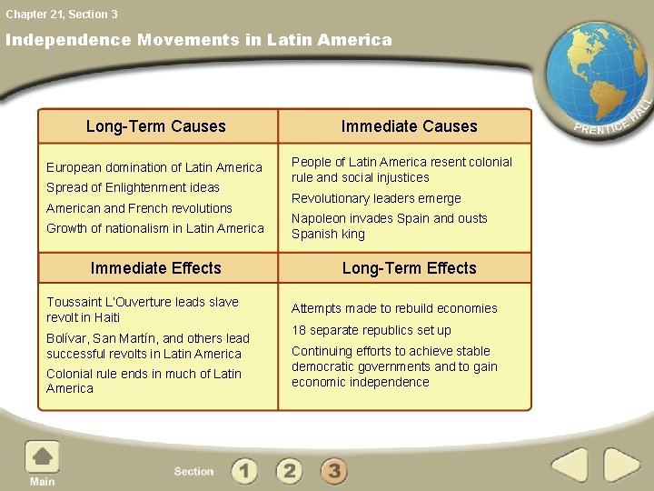 Chapter 21, Section 3 Independence Movements in Latin America Long-Term Causes European domination of