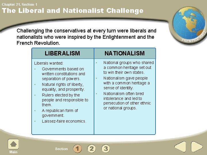 Chapter 21, Section 1 The Liberal and Nationalist Challenge Challenging the conservatives at every