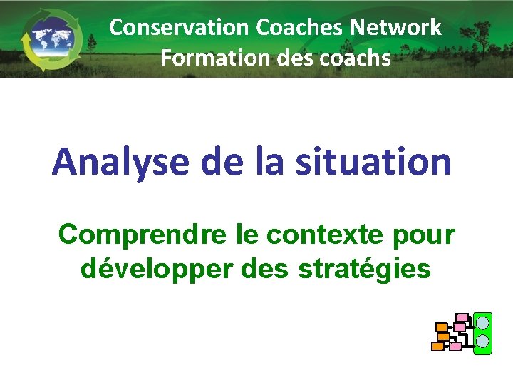 Conservation Coaches Network Formation des coachs Analyse de la situation Comprendre le contexte pour