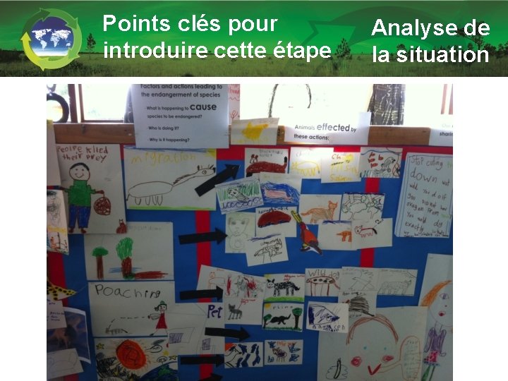 Points clés pour introduire cette étape Analyse de la situation 