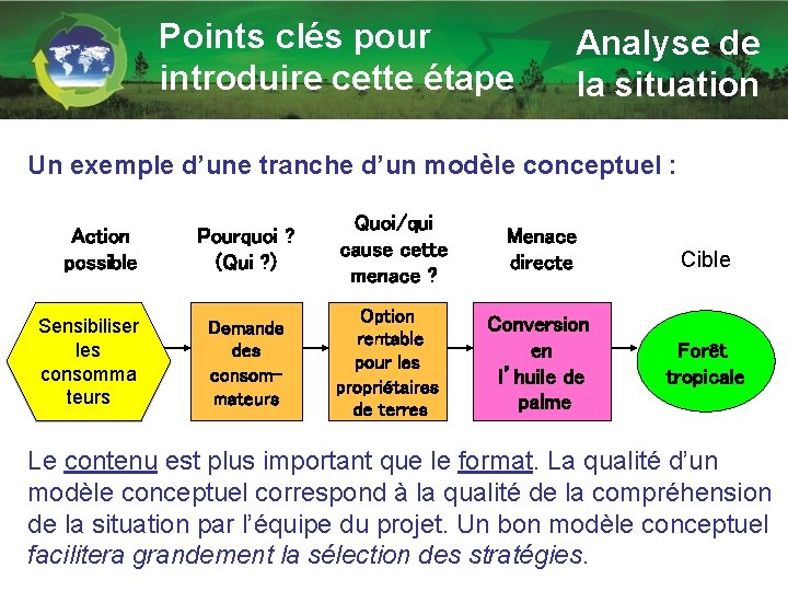 Points clés pour introduire cette étape Analyse de la situation Un exemple d’une tranche
