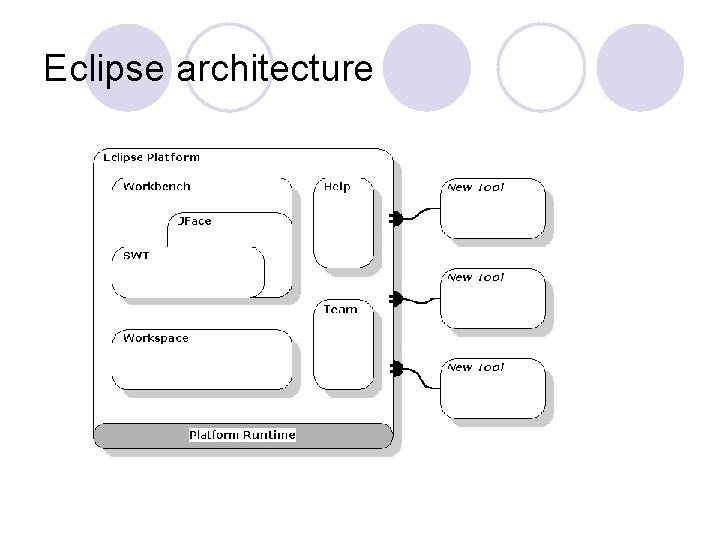 Eclipse architecture 