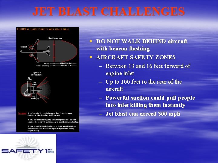 JET BLAST CHALLENGES § DO NOT WALK BEHIND aircraft with beacon flashing § AIRCRAFT