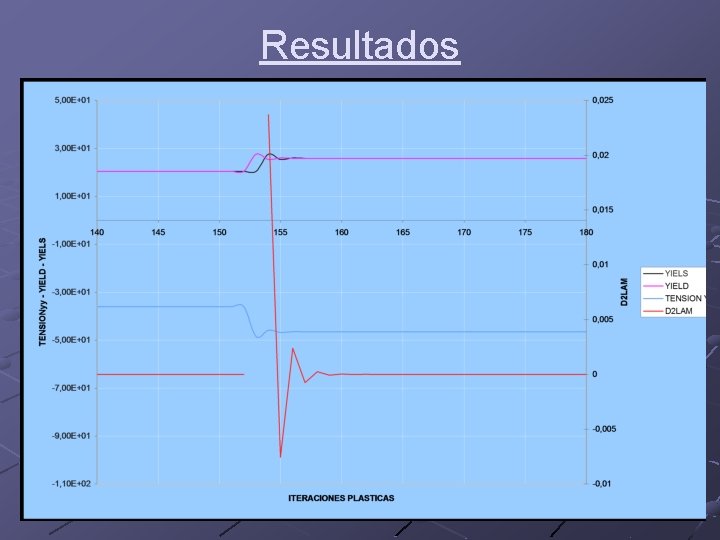 Resultados 