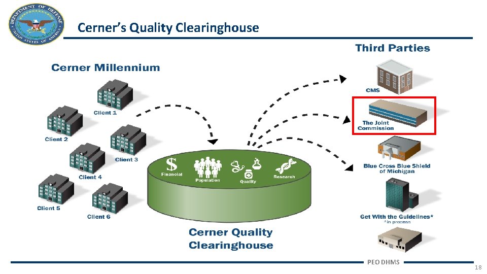 Cerner’s Quality Clearinghouse PEO DHMS 18 