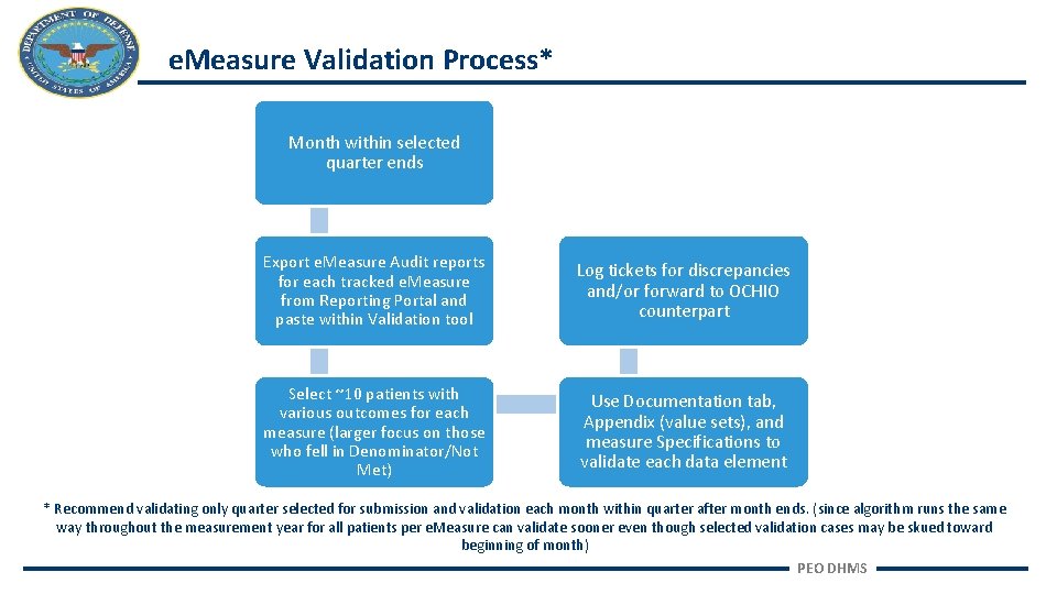 e. Measure Validation Process* Month within selected quarter ends Export e. Measure Audit reports