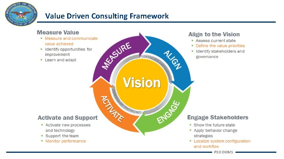 Value Driven Consulting Framework PEO DHMS 