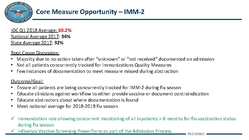 Core Measure Opportunity – IMM-2 IOC Q 1 2018 Average: 69. 2% National Average