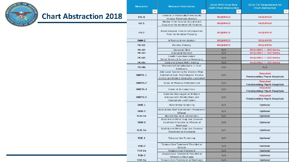 Chart Abstraction 2018 PEO DHMS 47 