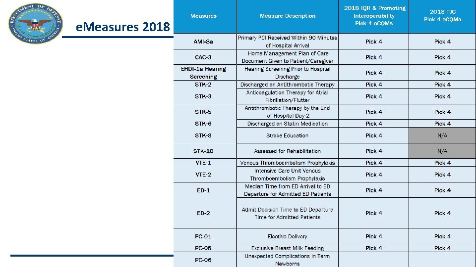 e. Measures 2018 PEO DHMS 48 