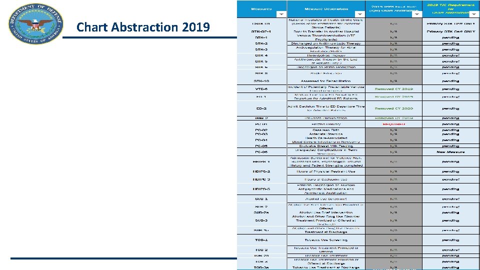 Chart Abstraction 2019 PEO DHMS 50 
