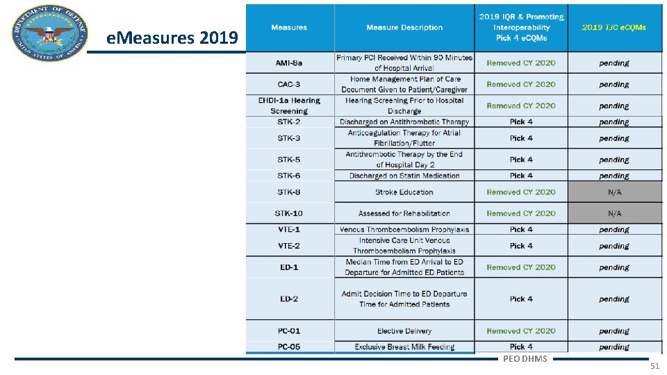 e. Measures 2019 PEO DHMS 51 