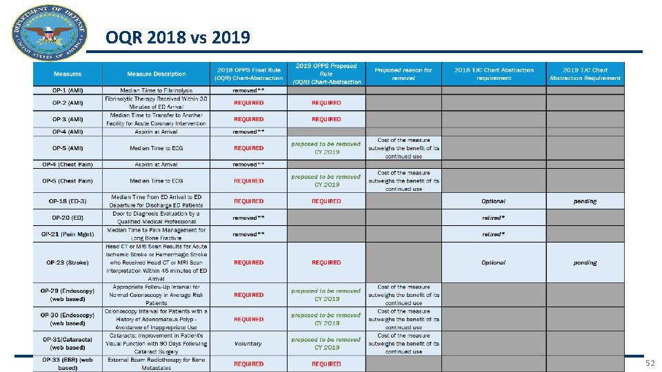 OQR 2018 vs 2019 PEO DHMS 52 