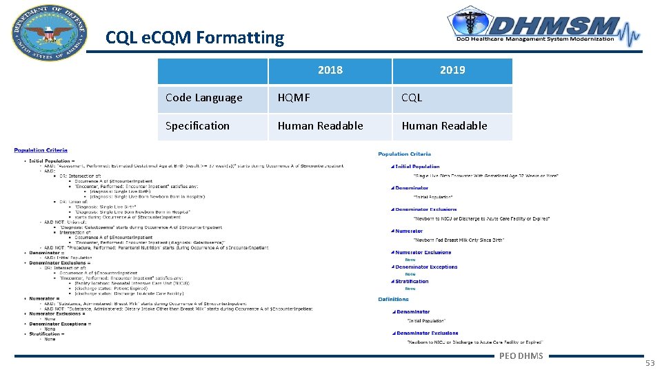 CQL e. CQM Formatting 2018 2019 Code Language HQMF CQL Specification Human Readable PEO