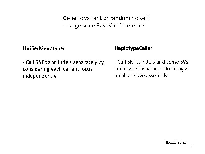 Genetic variant or random noise ? -- large scale Bayesian inference Unified. Genotyper Haplotype.