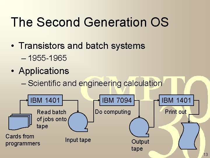 The Second Generation OS • Transistors and batch systems – 1955 -1965 • Applications The Second Generation OS • Transistors and batch systems – 1955 -1965 • Applications