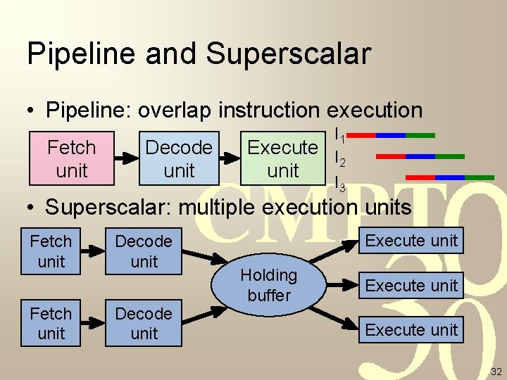 Pipeline and Superscalar • Pipeline: overlap instruction execution Fetch unit Decode unit I 1 Pipeline and Superscalar • Pipeline: overlap instruction execution Fetch unit Decode unit I 1