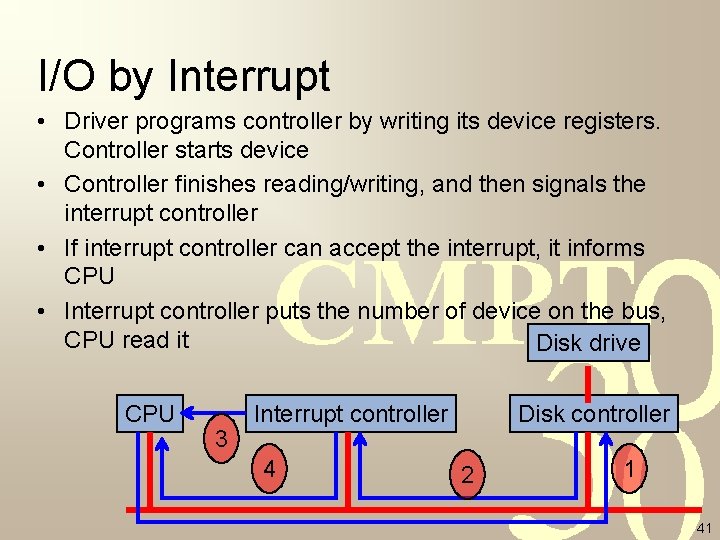 I/O by Interrupt • Driver programs controller by writing its device registers. Controller starts I/O by Interrupt • Driver programs controller by writing its device registers. Controller starts