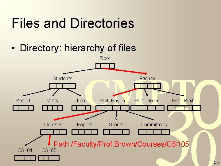 Files and Directories • Directory: hierarchy of files Root Students Robert Matty Courses CS Files and Directories • Directory: hierarchy of files Root Students Robert Matty Courses CS