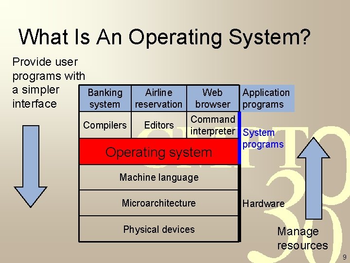 What Is An Operating System? Provide user programs with a simpler Banking system interface What Is An Operating System? Provide user programs with a simpler Banking system interface