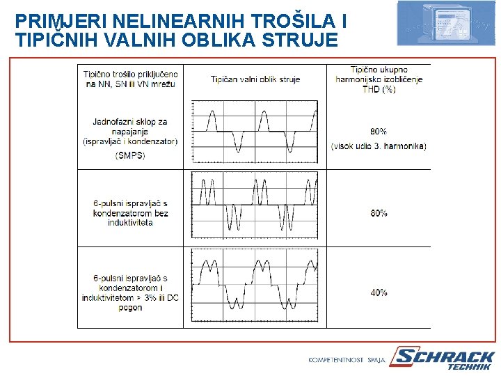 PRIMJERI NELINEARNIH TROŠILA I TIPIČNIH VALNIH OBLIKA STRUJE 