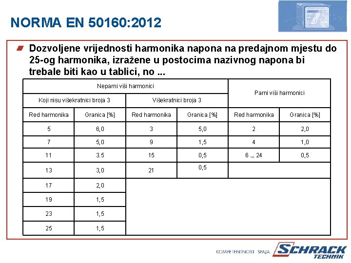 NORMA EN 50160: 2012 Dozvoljene vrijednosti harmonika napona na predajnom mjestu do 25 -og