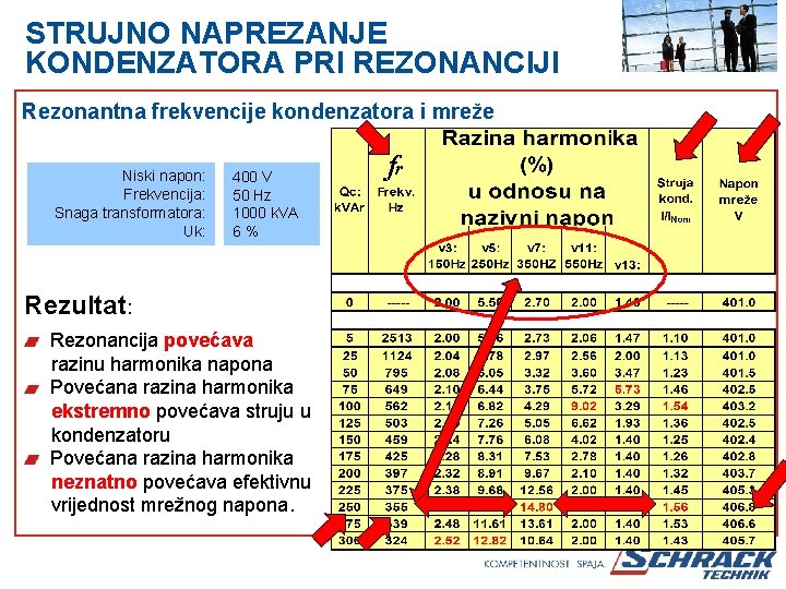 STRUJNO NAPREZANJE KONDENZATORA PRI REZONANCIJI Rezonantna frekvencije kondenzatora i mreže Niski napon: Frekvencija: Snaga