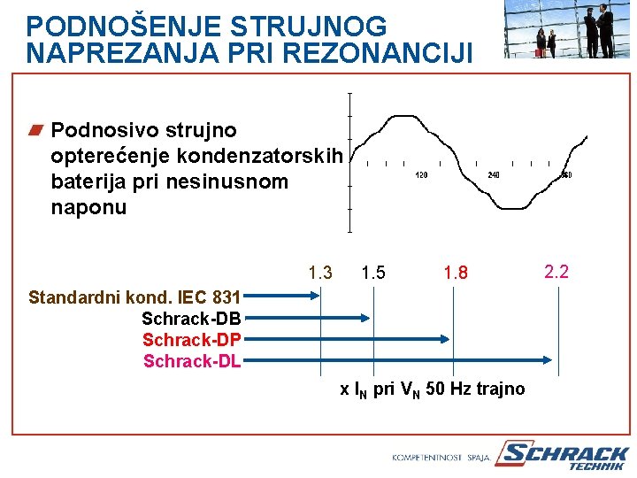 PODNOŠENJE STRUJNOG NAPREZANJA PRI REZONANCIJI Podnosivo strujno opterećenje kondenzatorskih baterija pri nesinusnom naponu 1.