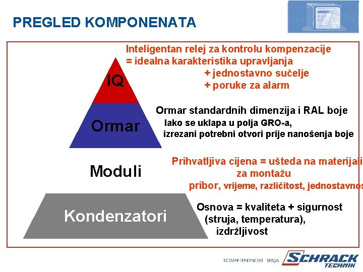 PREGLED KOMPONENATA IQ Inteligentan relej za kontrolu kompenzacije = idealna karakteristika upravljanja + jednostavno