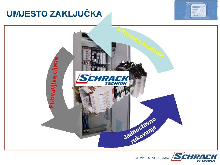 Prihvatljiva cijena UMJESTO ZAKLJUČKA Our Strengths. . . Vr hu ns ka kv ali