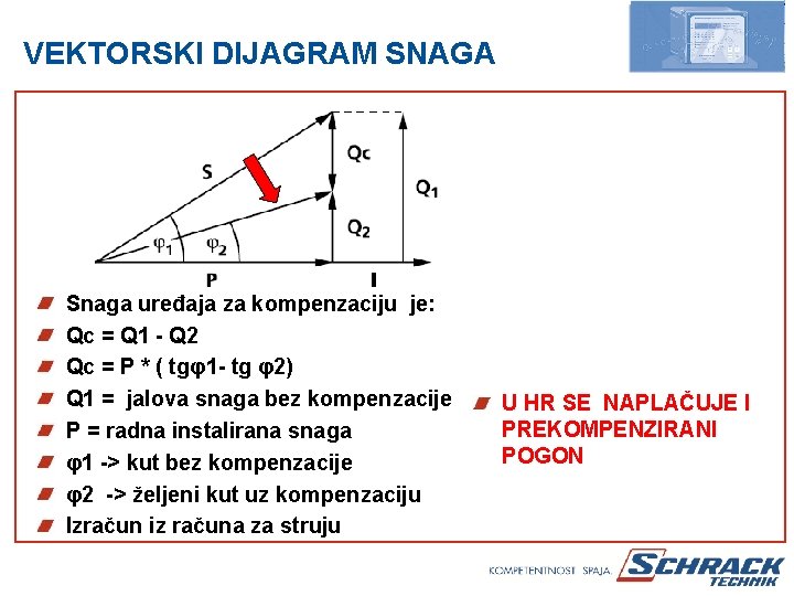 VEKTORSKI DIJAGRAM SNAGA Snaga uređaja za kompenzaciju je: Qc = Q 1 - Q