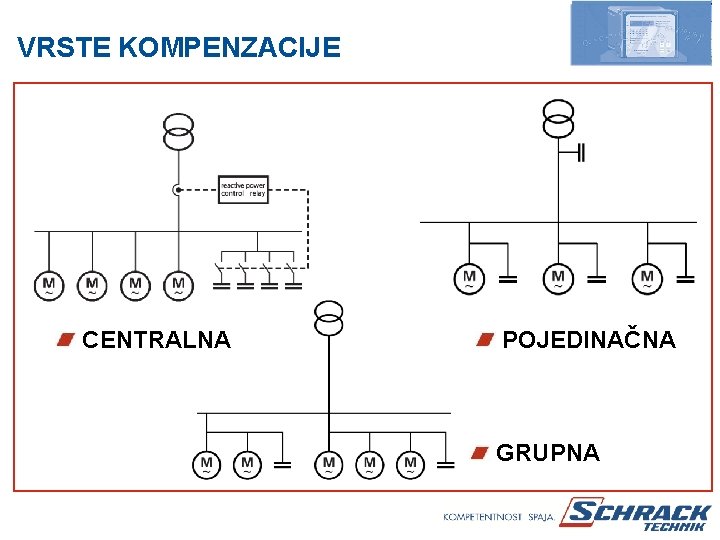 VRSTE KOMPENZACIJE CENTRALNA POJEDINAČNA GRUPNA 