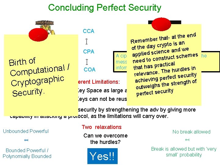 Concluding Perfect Security CCA at the end t a h t r e b