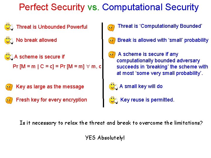 Perfect Security vs. Computational Security Threat is Unbounded Powerful Threat is ‘Computationally Bounded’ No