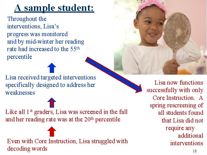 A sample student: Throughout the interventions, Lisa’s progress was monitored and by mid-winter her