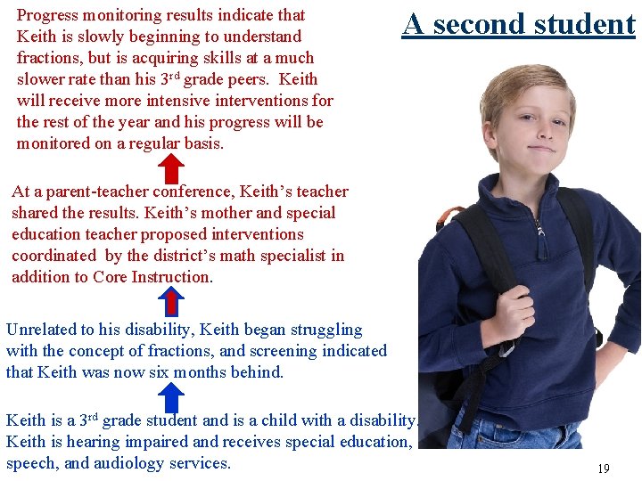 Progress monitoring results indicate that Keith is slowly beginning to understand fractions, but is