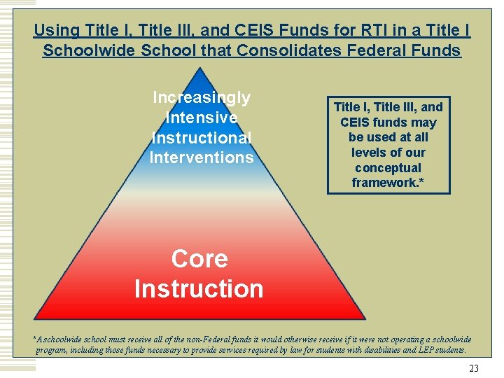 Using Title I, Title III, and CEIS Funds for RTI in a Title I