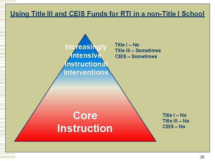 Using Title III and CEIS Funds for RTI in a non-Title I School Increasingly