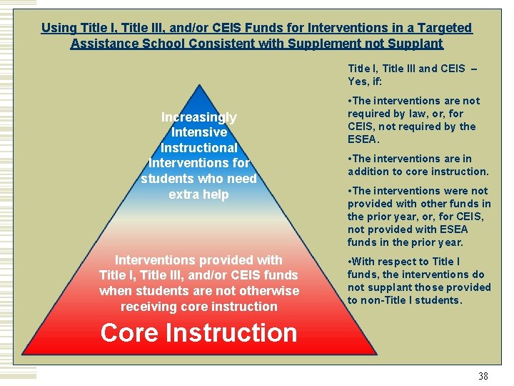 Using Title I, Title III, and/or CEIS Funds for Interventions in a Targeted Assistance
