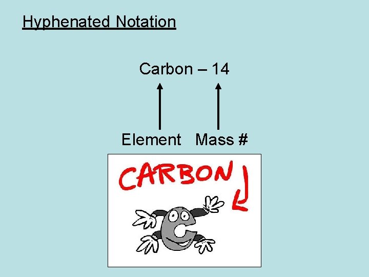 Hyphenated Notation Carbon – 14 Element Mass # Hyphenated Notation Carbon – 14 Element Mass #