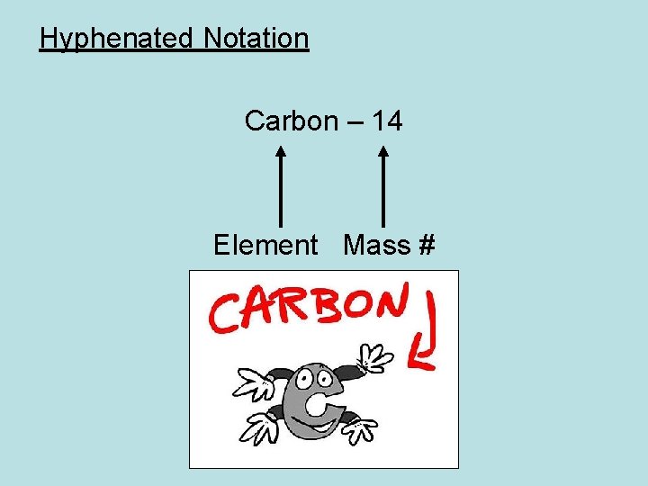 Hyphenated Notation Carbon – 14 Element Mass # 