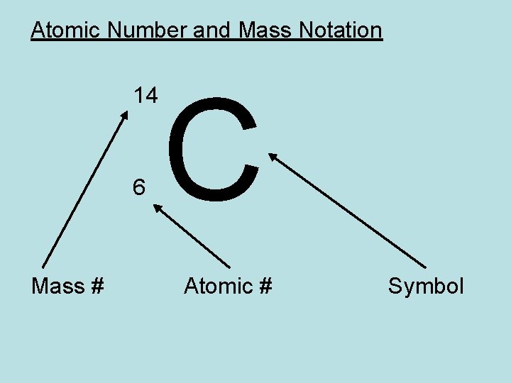 Atomic Number and Mass Notation 14 6 Mass # C Atomic # Symbol 
