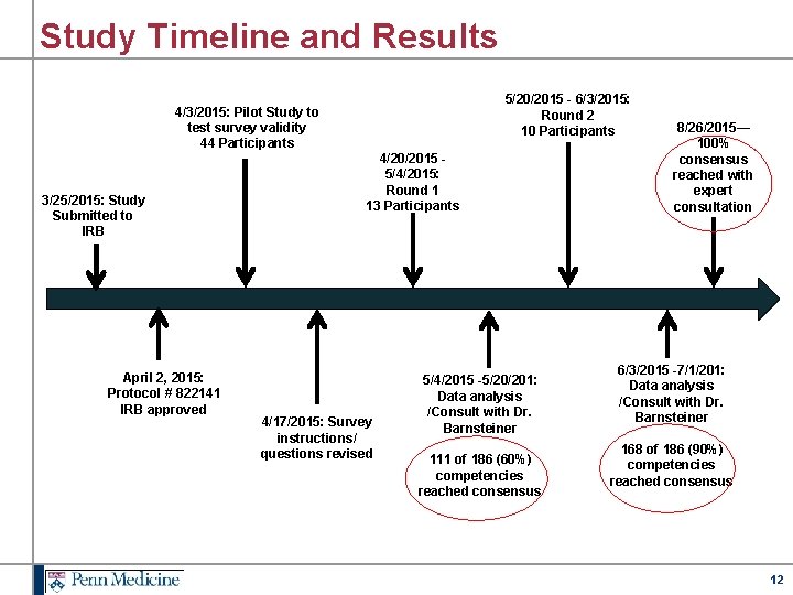 Study Timeline and Results 4/3/2015: Pilot Study to test survey validity 44 Participants 3/25/2015: