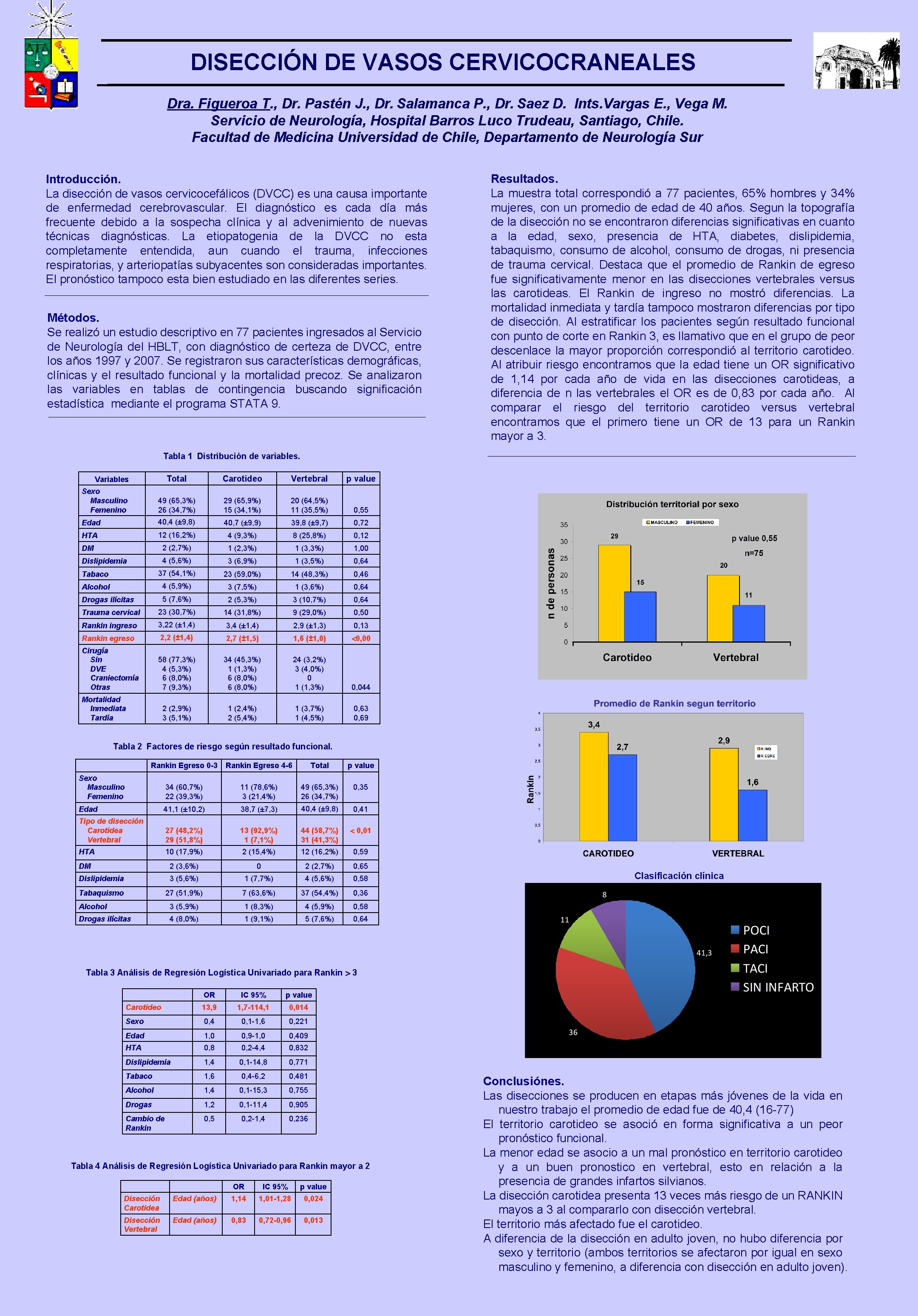 DISECCIÓN DE VASOS CERVICOCRANEALES Dra. Figueroa T. , Dr. Pastén J. , Dr. Salamanca