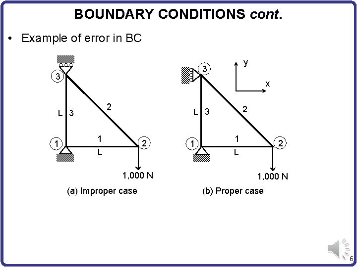 BOUNDARY CONDITIONS cont. • Example of error in BC 3 3 x 2 L