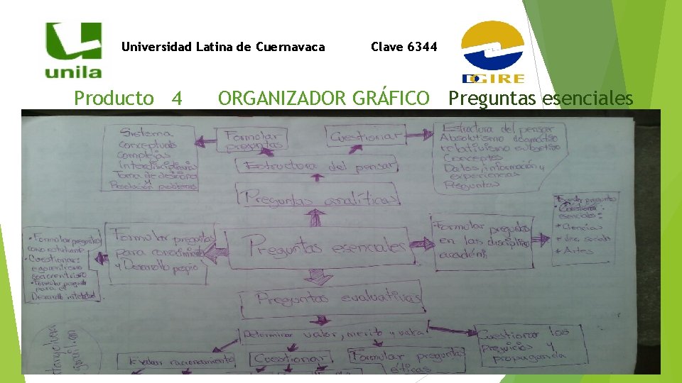 Universidad Latina de Cuernavaca Producto 4 Clave 6344 ORGANIZADOR GRÁFICO Preguntas esenciales 