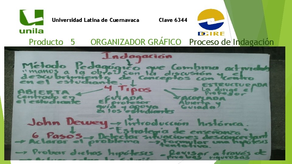 Universidad Latina de Cuernavaca Producto 5 Clave 6344 ORGANIZADOR GRÁFICO Proceso de Indagación 