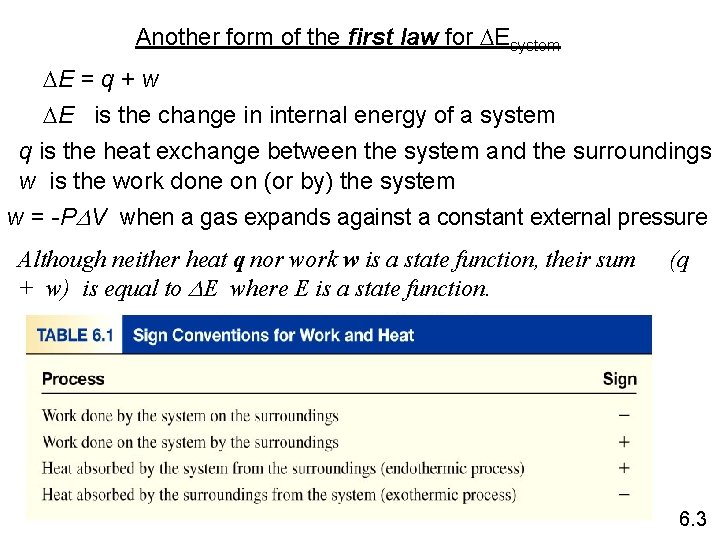 Another form of the first law for DEsystem DE = q + w DE