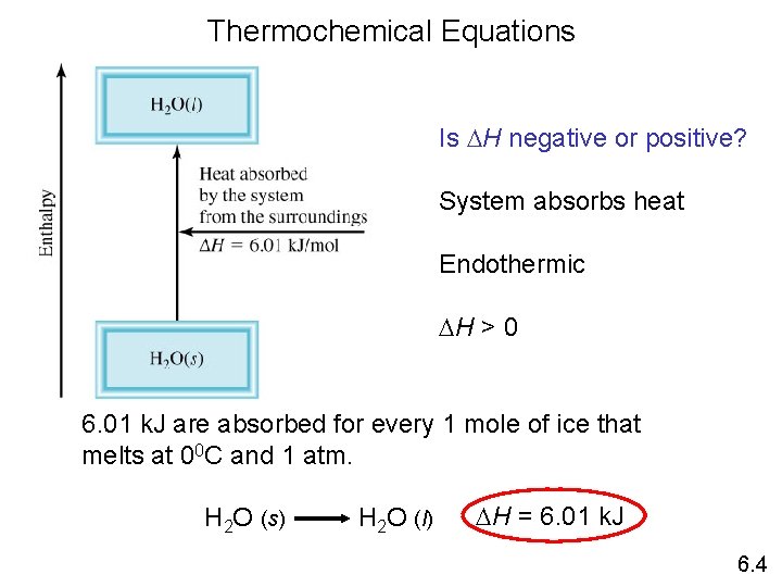 Thermochemical Equations Is DH negative or positive? System absorbs heat Endothermic DH > 0