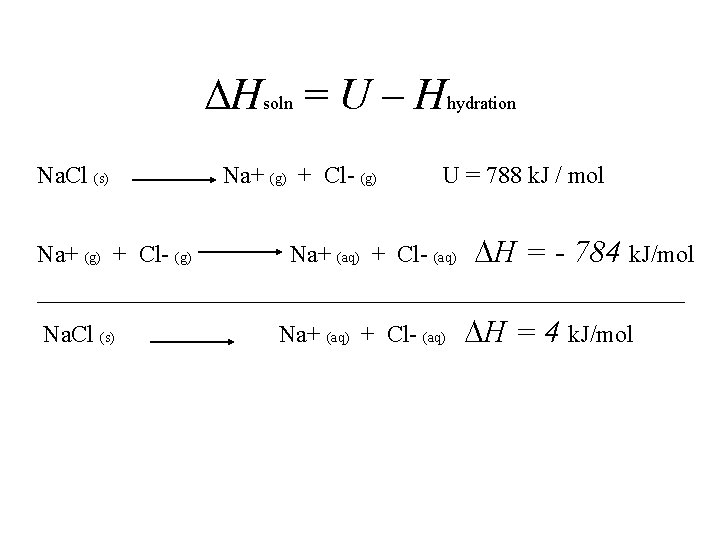 DHsoln = U – Hhydration Na. Cl (s) Na+ (g) + Cl- (g) U